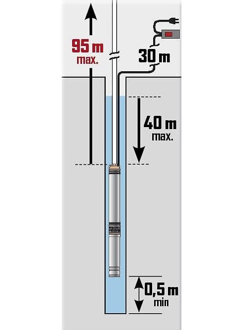 Kit De Ramonage M Avec H Risson Nylon Mm Leman Bricomarch