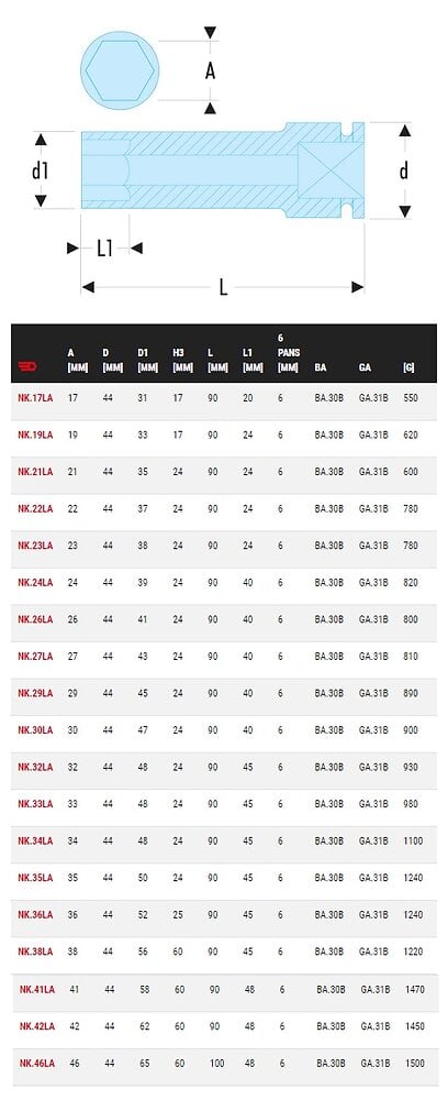 FACOM NK LA Douilles impact 3 4 longues 6 pans métriques NK 23LA