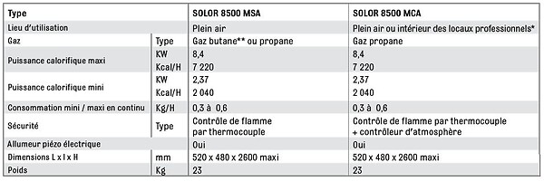 Chauffage radiant gaz mobile SOVELOR SOLOR 4200 SA Plein Air