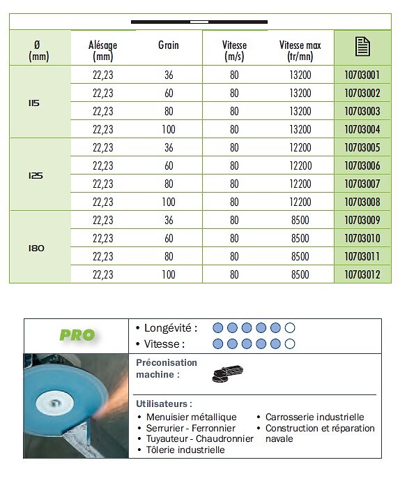 SIDAMO - 25 Disques Fibre Souple Sidadisc D.125 X 22,23 Z 60 Zirconium Sidamo - large