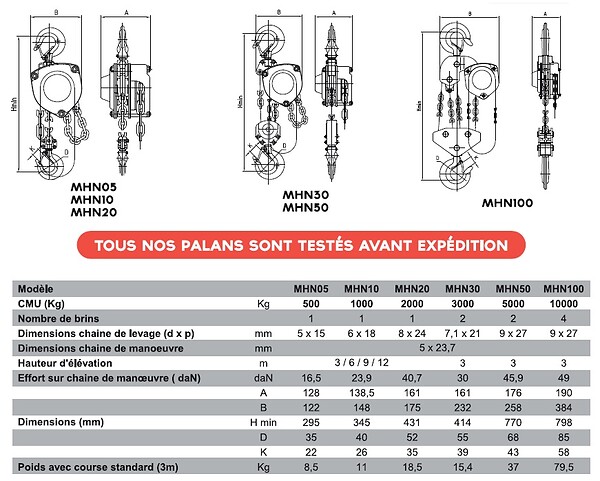 Manille droite D. 28 mm CMU 3150 kg 5235N Levac