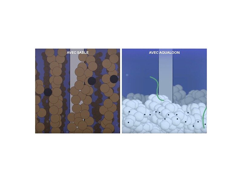 OCLAIR - Boules filtrantes pour filtre à sable 6 m³/h aqualoon - large