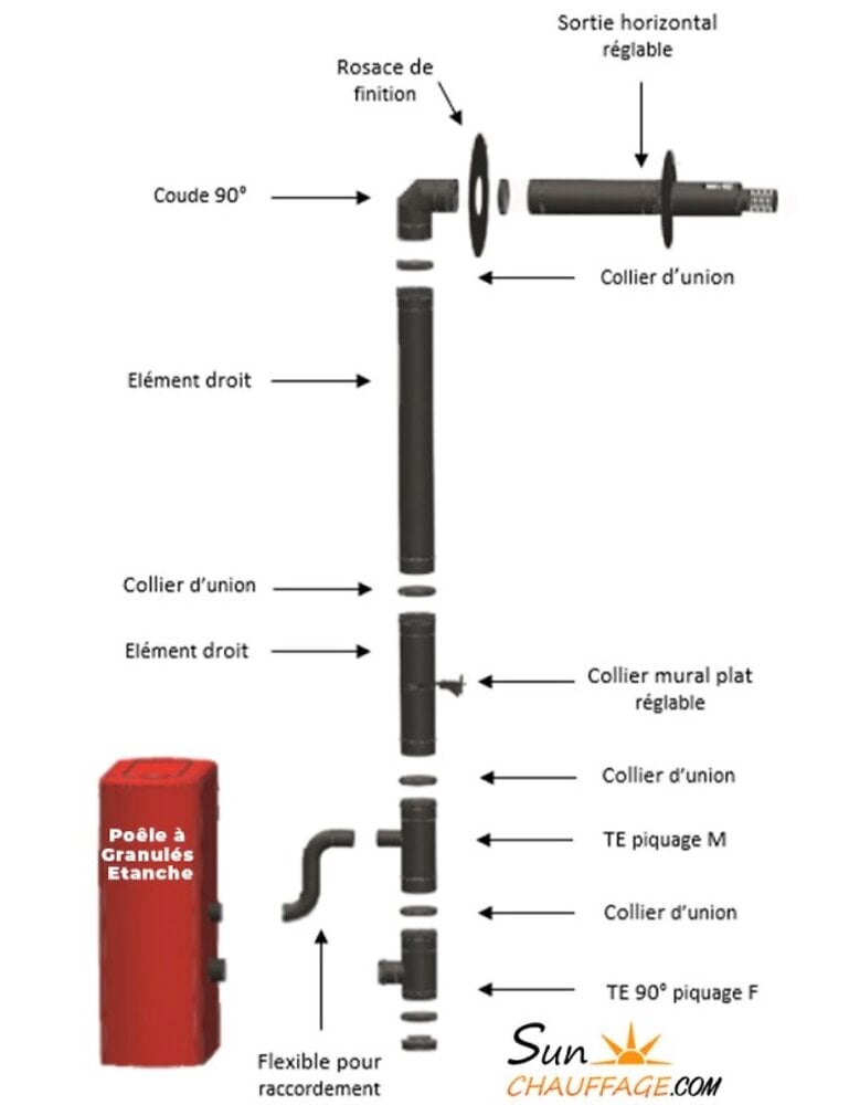 Poêle à pétrole à injection électronique QLIMA SRE 4035 C, 3.5 kw