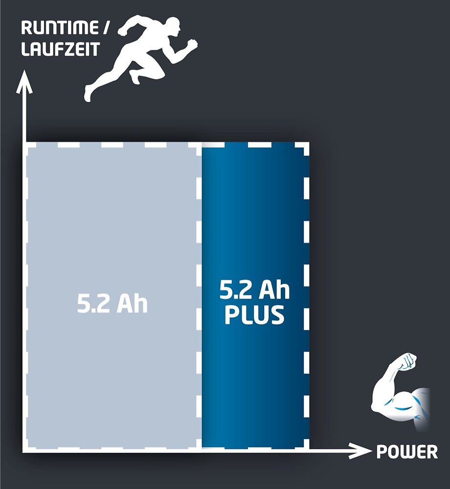 EINHELL - Batterie 5,2 Ah Power-x-change Plus - large
