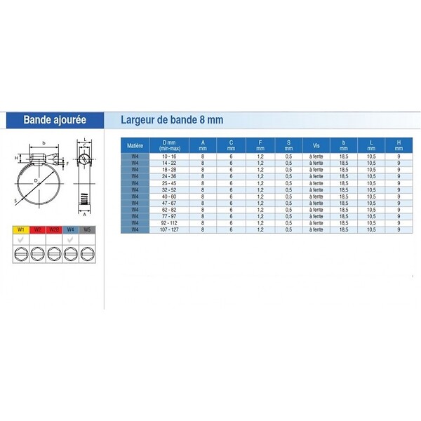 Colliers de serrage inox W4 - bande ajourée 8 mm - 3 pièces SERFLEX