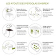 CHALET & JARDIN - Pergola Bioclimatique autoportée Ombréa® 3 x 3 m - blanc - vignette