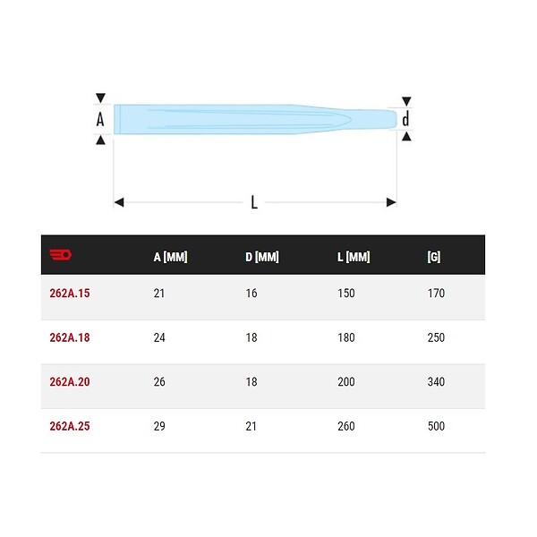 Burin Nervuré Beta 35 200 - 23 Mm X 200 Mm - Pour Travaux De Maçonnerie, Démolition