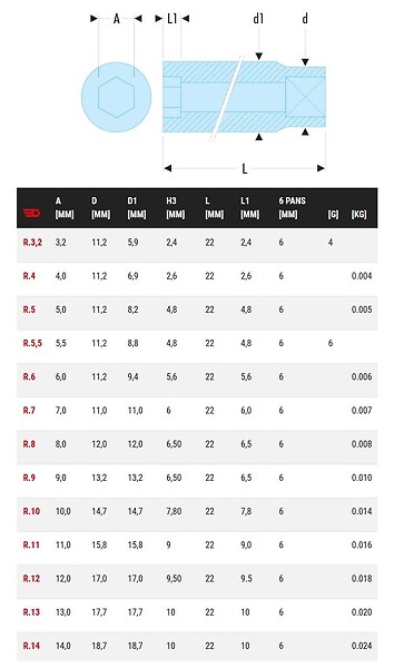 Facom R.6 Douille 1/4 6 Pans De 6 Mm : : Bricolage