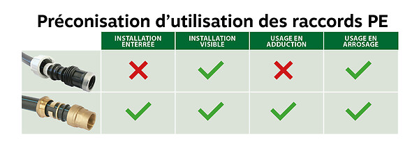 Livre Iron Maiden : Où Est Eddie ? - Edition Poche Par Eduardo Benatar, Neuf